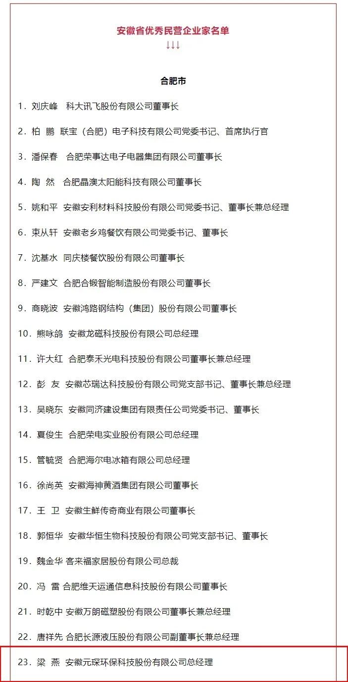 喜讯！3499拉斯维加斯科技总经理梁燕被授予“安徽省优秀民营企业家”称号