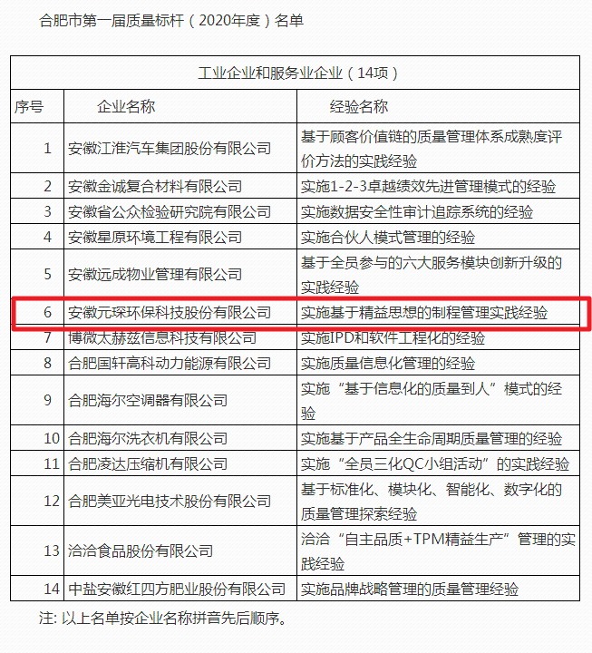 2020年度“质量标杆“企业名单出炉 3499拉斯维加斯科技榜上有名