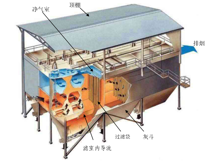 除尘滤袋点炉前需要做什么？除尘滤袋点炉前一定要这样做，不然……