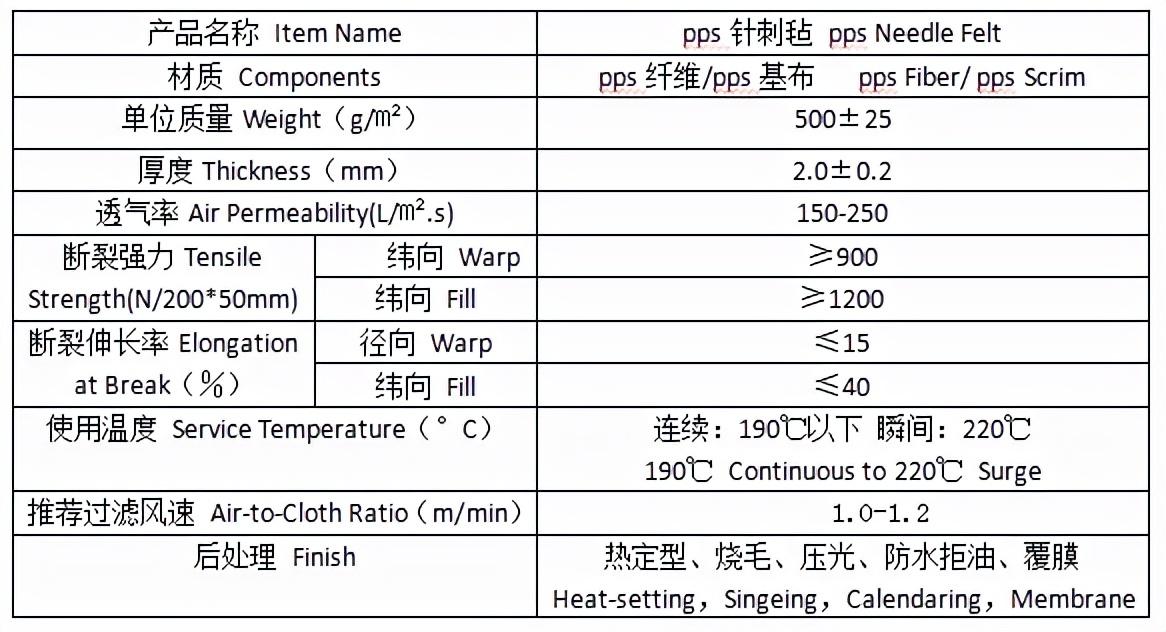 3499拉斯维加斯科技pps除尘布袋技术性能