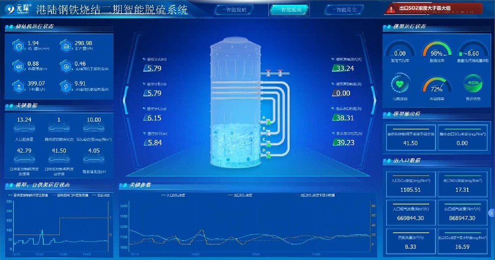 智慧环保岛管控系统：AI驱动的高效环保治理新标杆